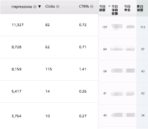 亚马逊，我用这项BUG(免费安全)，销量提高20%+！